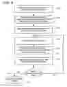 Fig. 07 - Clustering circuit paths in electronic circuit design