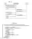 Fig. 03 - Converged call flow modeling and converged web service interface design