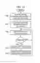 Fig. 09 - Converged call flow modeling and converged web service interface design