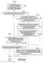 Fig. 22 - GRAPHICAL OBJECT PROGRAMMING METHODS USING GRAPHICAL DIRECTIONAL INDICATORS