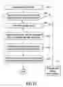 Fig. 37 - GRAPHICAL OBJECT PROGRAMMING METHODS USING GRAPHICAL DIRECTIONAL INDICATORS