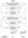 Fig. 41 - GRAPHICAL OBJECT PROGRAMMING METHODS USING GRAPHICAL DIRECTIONAL INDICATORS
