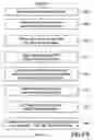 Fig. 42 - GRAPHICAL OBJECT PROGRAMMING METHODS USING GRAPHICAL DIRECTIONAL INDICATORS