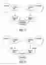 Fig. 45 - GRAPHICAL OBJECT PROGRAMMING METHODS USING GRAPHICAL DIRECTIONAL INDICATORS