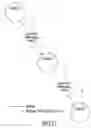 Fig. 46 - GRAPHICAL OBJECT PROGRAMMING METHODS USING GRAPHICAL DIRECTIONAL INDICATORS