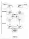 Fig. 48 - GRAPHICAL OBJECT PROGRAMMING METHODS USING GRAPHICAL DIRECTIONAL INDICATORS