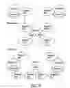 Fig. 49 - GRAPHICAL OBJECT PROGRAMMING METHODS USING GRAPHICAL DIRECTIONAL INDICATORS