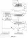 Fig. 53 - GRAPHICAL OBJECT PROGRAMMING METHODS USING GRAPHICAL DIRECTIONAL INDICATORS