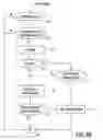 Fig. 55 - GRAPHICAL OBJECT PROGRAMMING METHODS USING GRAPHICAL DIRECTIONAL INDICATORS