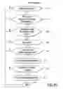 Fig. 58 - GRAPHICAL OBJECT PROGRAMMING METHODS USING GRAPHICAL DIRECTIONAL INDICATORS