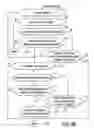 Fig. 59 - GRAPHICAL OBJECT PROGRAMMING METHODS USING GRAPHICAL DIRECTIONAL INDICATORS