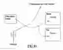 Fig. 60 - GRAPHICAL OBJECT PROGRAMMING METHODS USING GRAPHICAL DIRECTIONAL INDICATORS