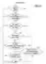 Fig. 61 - GRAPHICAL OBJECT PROGRAMMING METHODS USING GRAPHICAL DIRECTIONAL INDICATORS