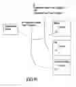 Fig. 63 - GRAPHICAL OBJECT PROGRAMMING METHODS USING GRAPHICAL DIRECTIONAL INDICATORS