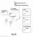 Fig. 64 - GRAPHICAL OBJECT PROGRAMMING METHODS USING GRAPHICAL DIRECTIONAL INDICATORS