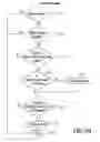 Fig. 69 - GRAPHICAL OBJECT PROGRAMMING METHODS USING GRAPHICAL DIRECTIONAL INDICATORS