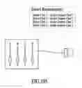 Fig. 70 - GRAPHICAL OBJECT PROGRAMMING METHODS USING GRAPHICAL DIRECTIONAL INDICATORS