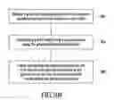 Fig. 74 - GRAPHICAL OBJECT PROGRAMMING METHODS USING GRAPHICAL DIRECTIONAL INDICATORS