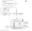 Fig. 01 - Dispatch API that permits midlets to initiate dispatch calls