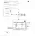 Fig. 02 - Dispatch API that permits midlets to initiate dispatch calls