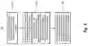 Fig. 05 - SOFTWARE BUILD VALIDATION BEFORE CHECK-IN