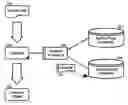 Fig. 01 - Parameter management using compiler directives
