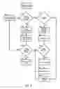 Fig. 03 - Parameter management using compiler directives