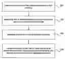 Fig. 01 - Systems and methods of transforming XML schemas