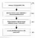 Fig. 01 - Validating function calls in source code