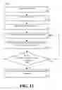Fig. 08 - High-level virtual machine for fast XML parsing and validation