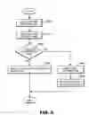 Fig. 05 - Method for enhancing efficiency in mutual exclusion