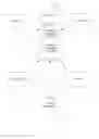 Fig. 07 - Multimedia B2B opportunity and error detection and resolution engine