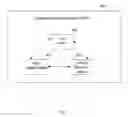 Fig. 09 - Multimedia B2B opportunity and error detection and resolution engine