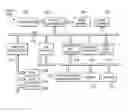 Fig. 01 - Method to optimize effective page number to real page number translation path from page table entries match resumption of execution stream
