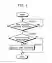 Fig. 02 - TASK SWITCHING CONTROL METHOD AND COMPUTER SYSTEM