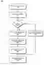 Fig. 01 - Session persistence in dynamic node allocation computing environments