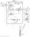 Fig. 03 - Mirroring of conversation stubs