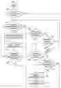 Fig. 04 - Mirroring of conversation stubs