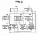 Fig. 03 - Information receiving apparatus and control method thereof
