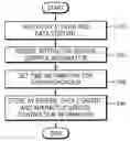 Fig. 01 - Method of storing and reproducing interactive digital broadcast signals and apparatus therefor