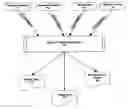 Fig. 01 - Automated security management