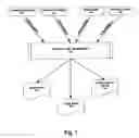 Fig. 02 - Automated security management
