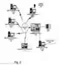 Fig. 03 - Automated security management