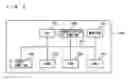 Fig. 04 - Information-processing system causing a plurality of processing execution apparatuses to execute a plurality of kinds of processing for one kind of data