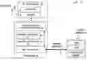 Fig. 01 - Architecture for virtual security module