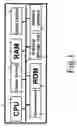 Fig. 02 - Biometric authentication method