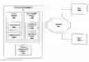 Fig. 01 - Selective privacy management in virtual social networks