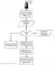Fig. 01 - Local Blade Server Security