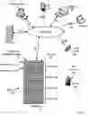Fig. 02 - Local Blade Server Security