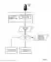 Fig. 06 - Local Blade Server Security